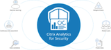 Citrix Analytics for Security