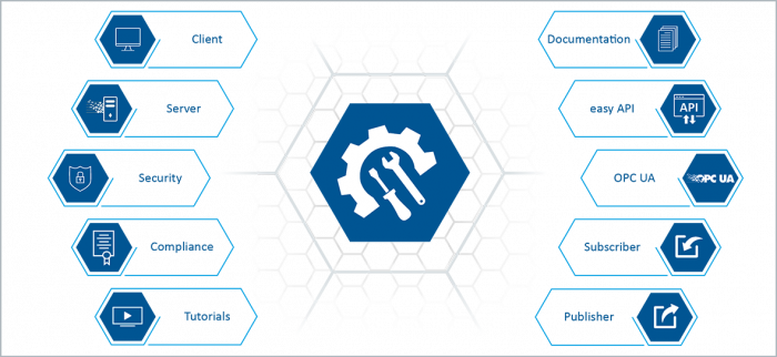 OPC UA C++ SDK for Windows